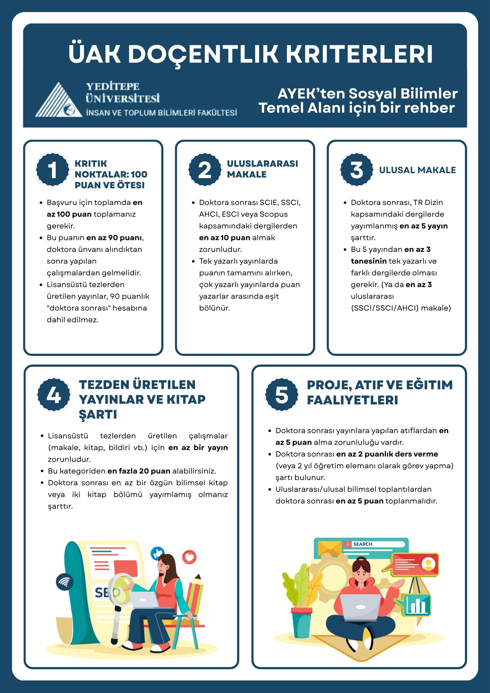 Doçentlik Kriterleri 